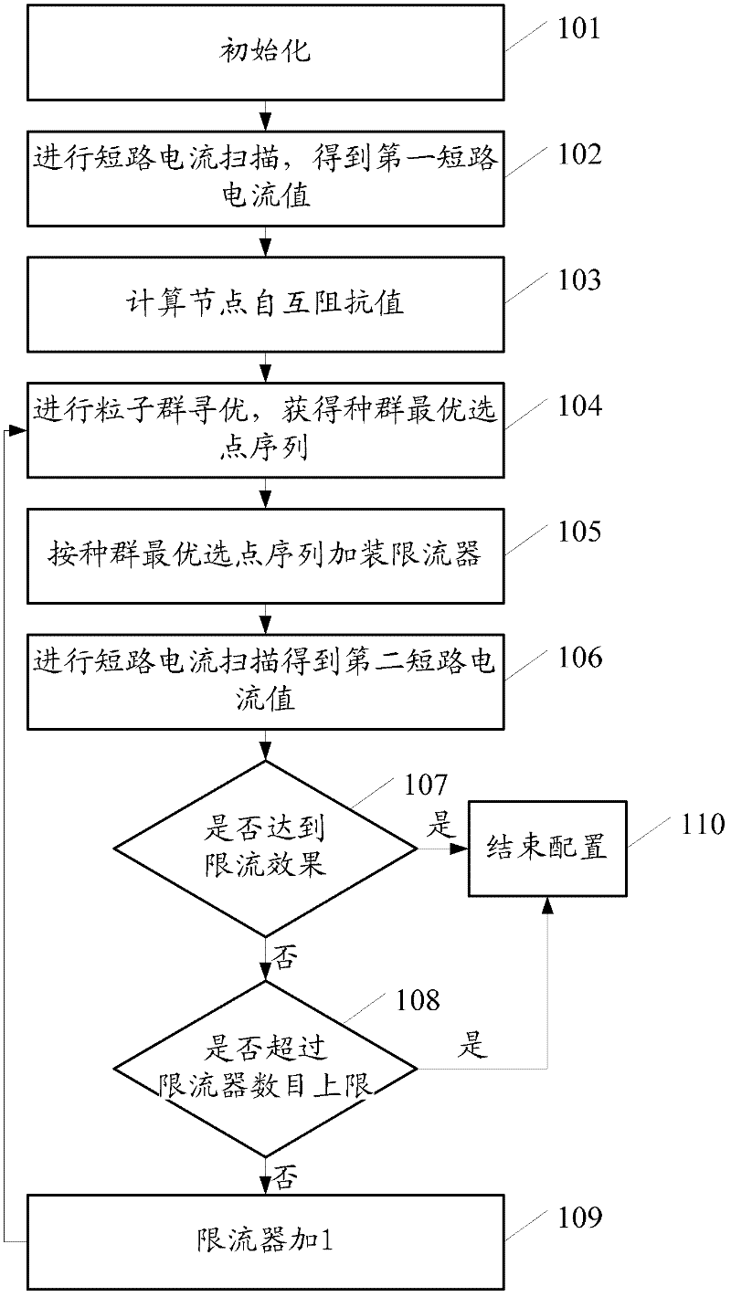 Short-circuit current limiter additionally-arranging method and device