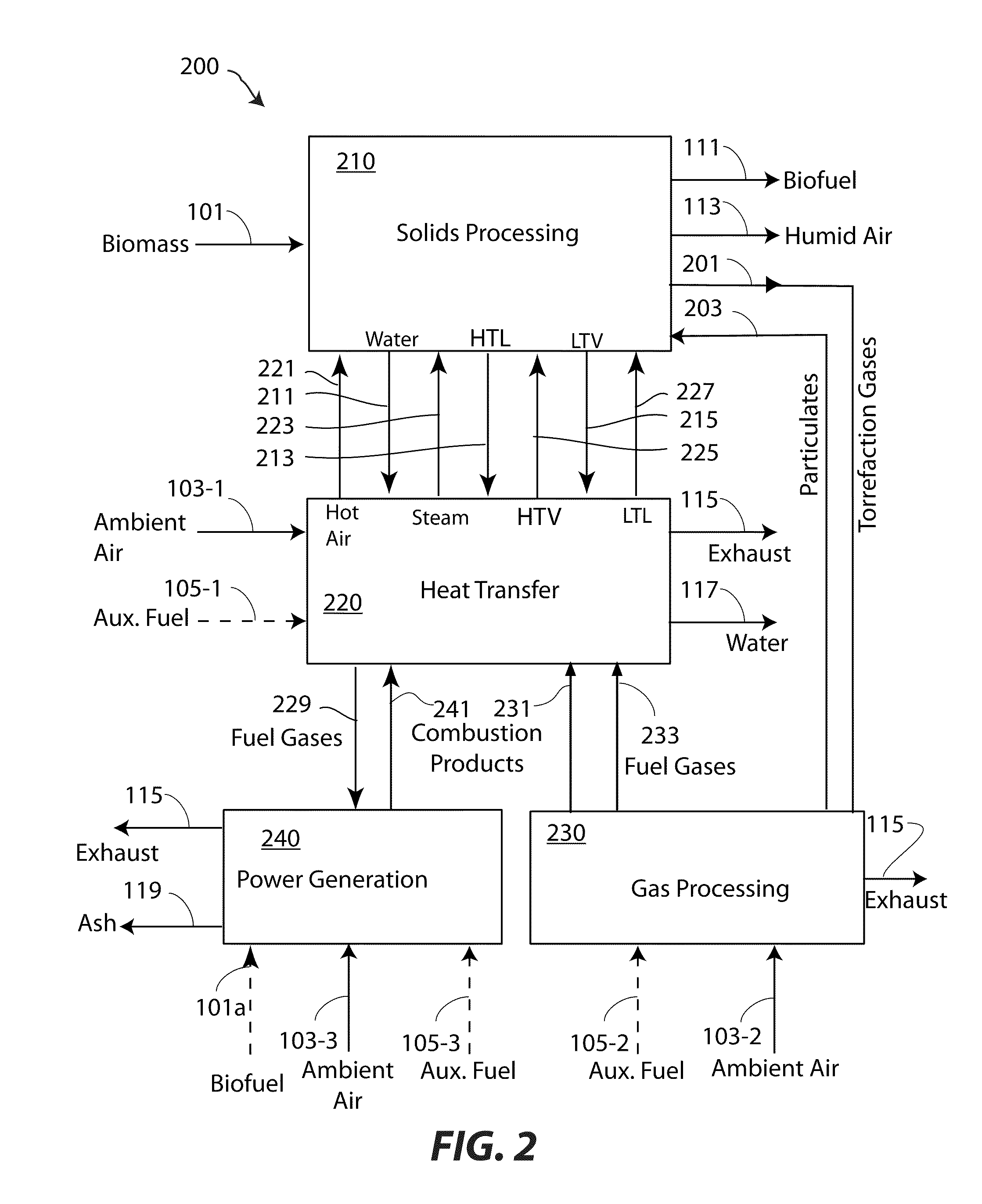 Method for conversion of biomass to biofuel