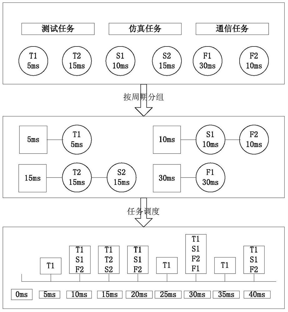 Construction Method of Script-Based Embedded Software Simulation and Testing Integrated Platform