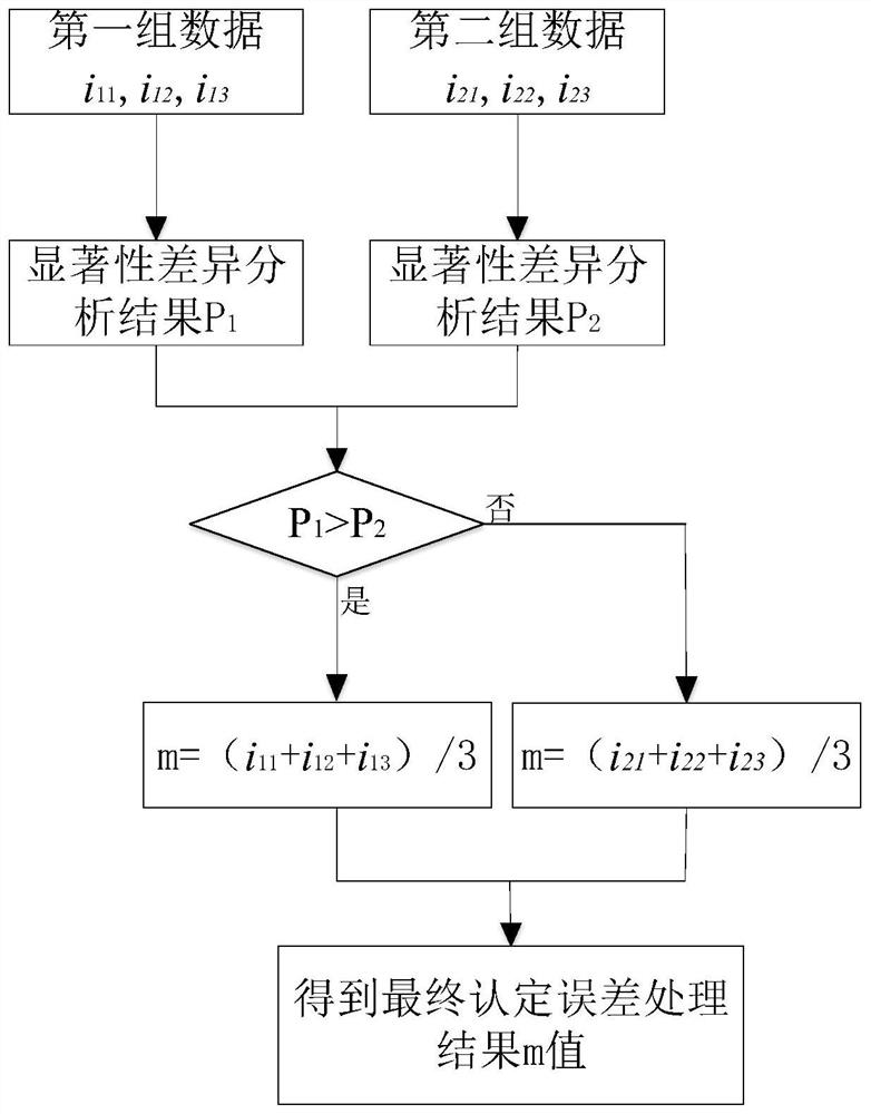 A Correction Method for Optical Mirror Processing Inspection Errors Caused by Airflow