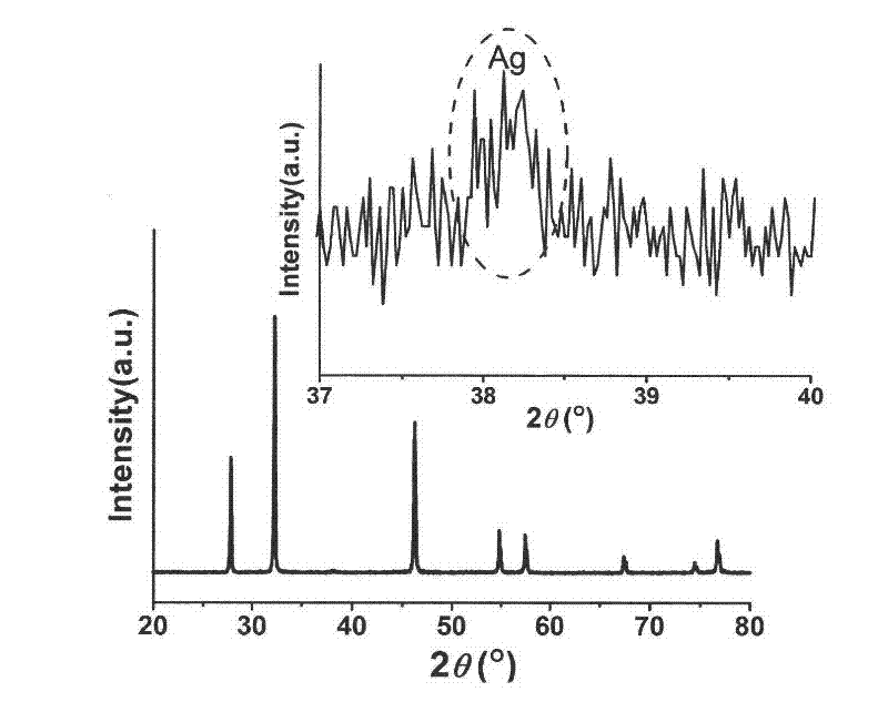 Nano silver/cube silver chloride photo-catalytic material and preparation method