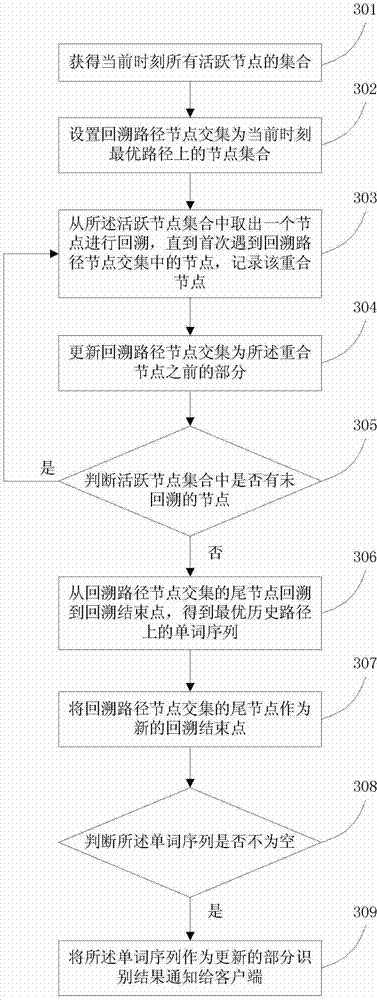 Real-time feedback method and system of long voice continuous recognition and recognition result