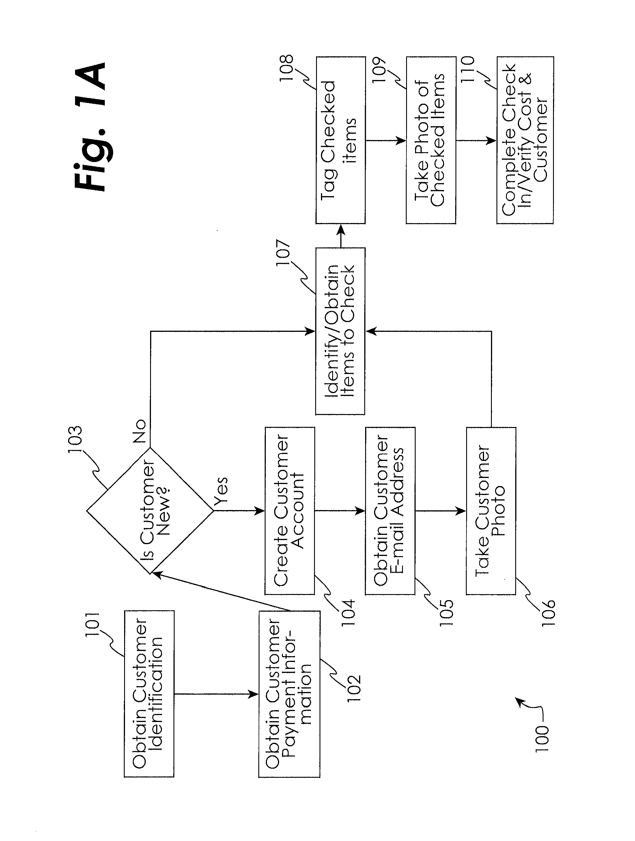 System and method for control of bailment inventory