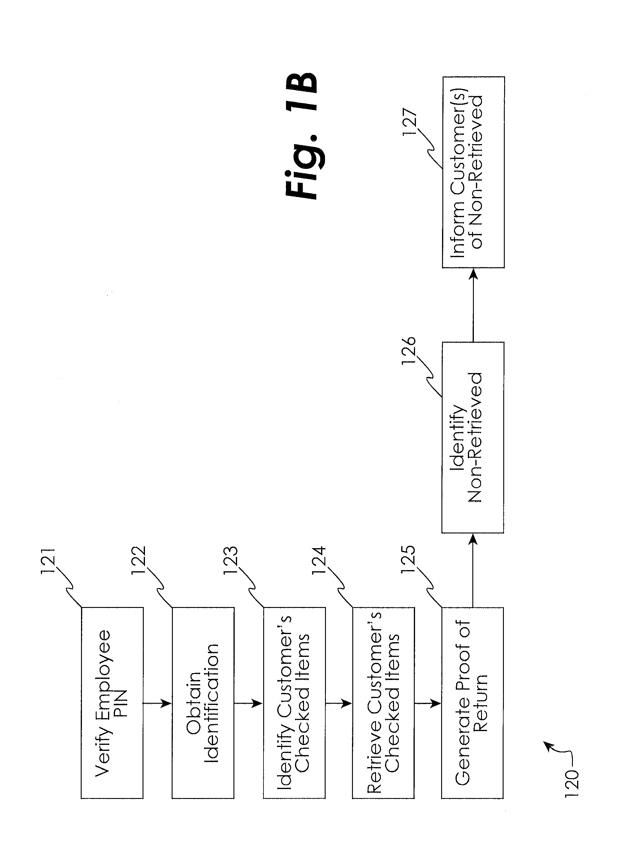 System and method for control of bailment inventory