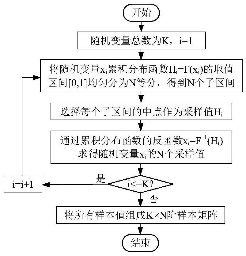 Electric vehicle charging load space-time prediction method considering travel path decision