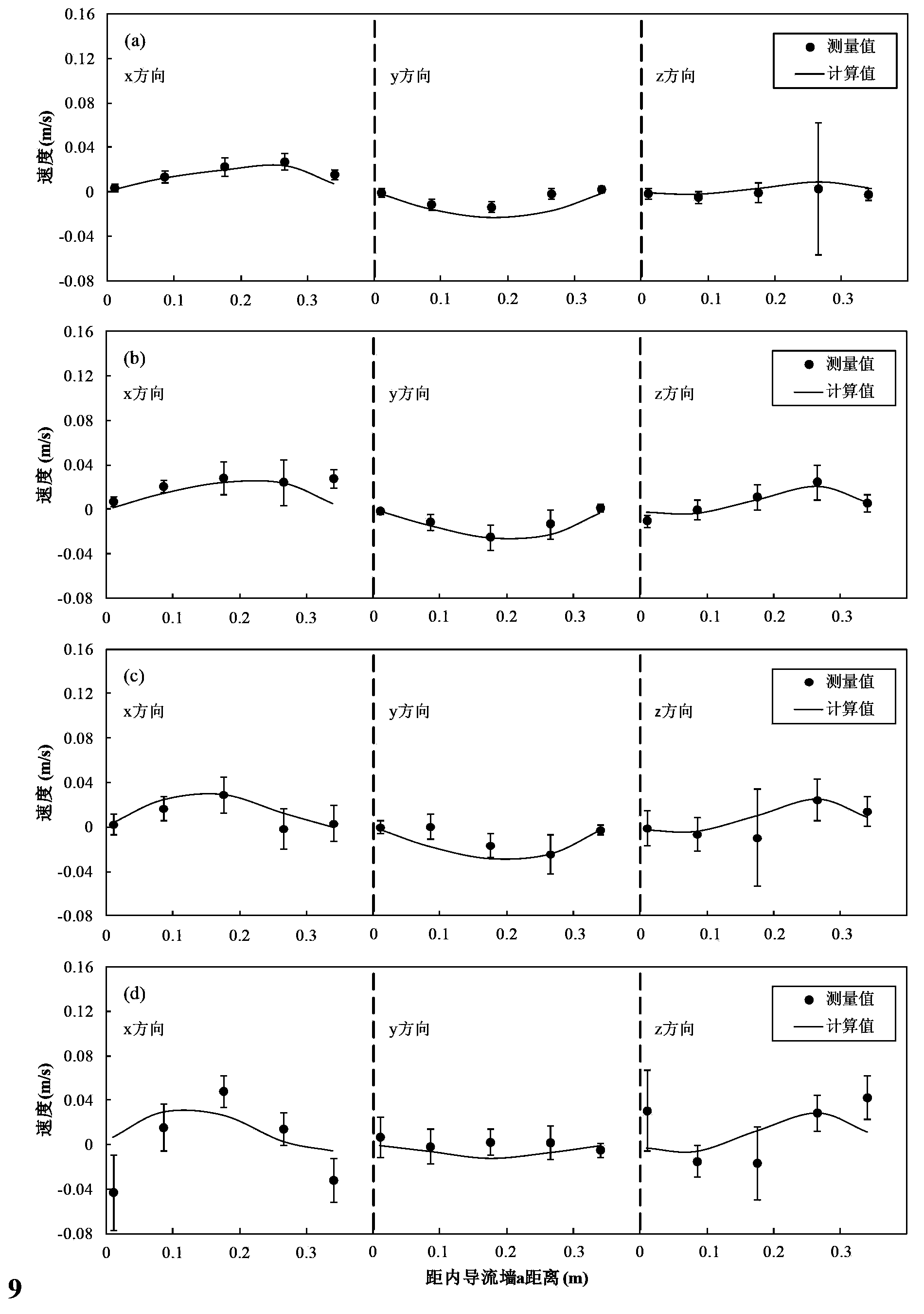 Multi-dimensional multi-phase multi-process coupling analog method of activated sludge sewage treatment