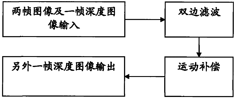 Method for tracking depth image