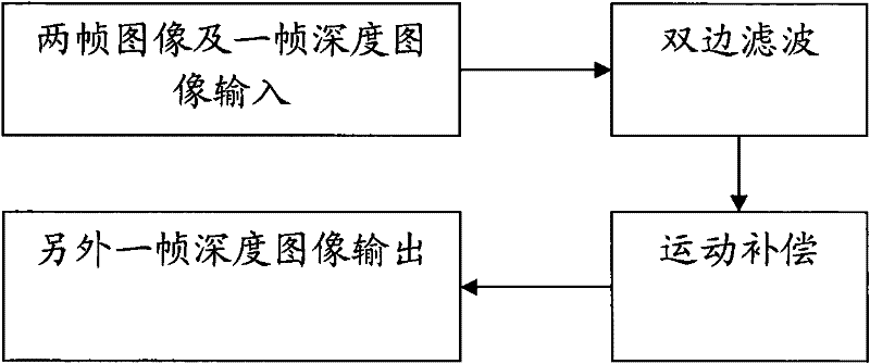 Method for tracking depth image