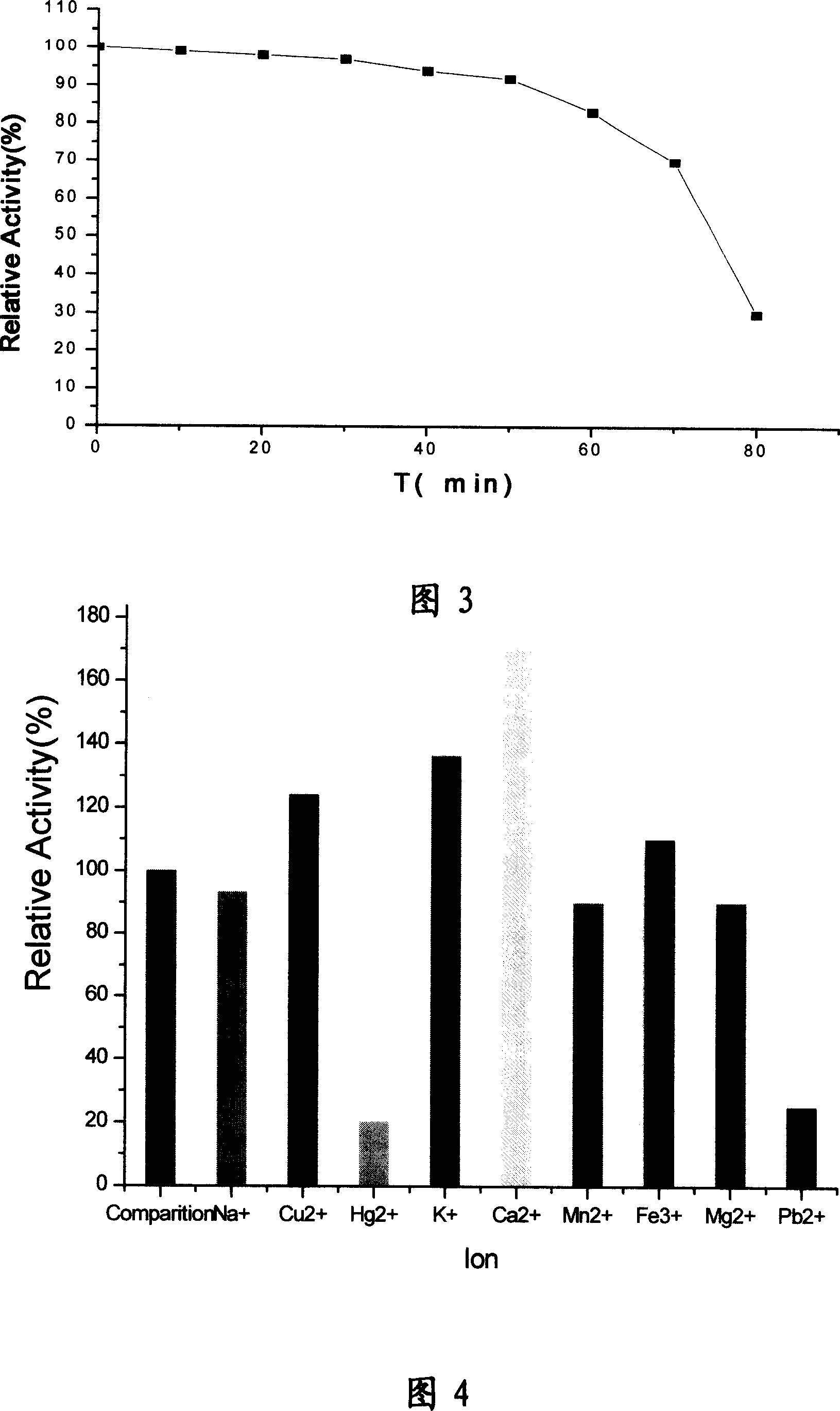 Low-temperature amylase strain, low-temperature amylase, and production therefor