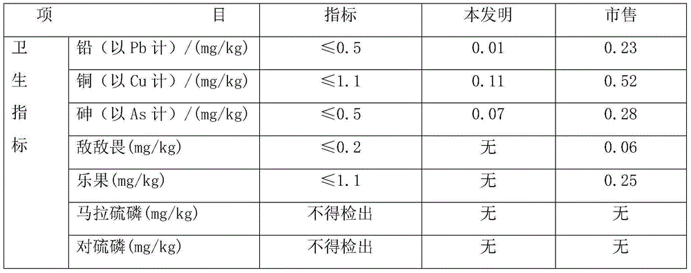 A kind of germinated whole grain and preparation method thereof