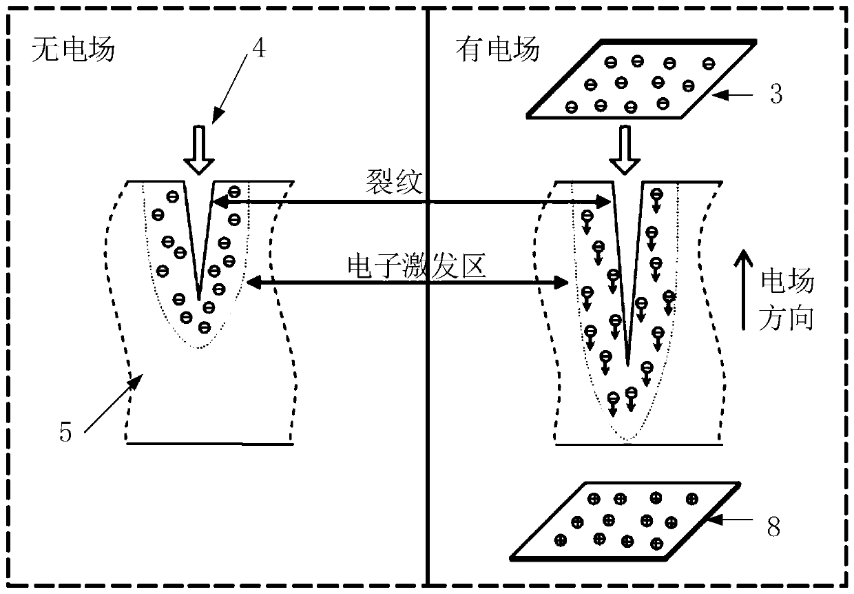 An electric field traction ultrafast laser thermal cracking processing device and method for hard and brittle materials