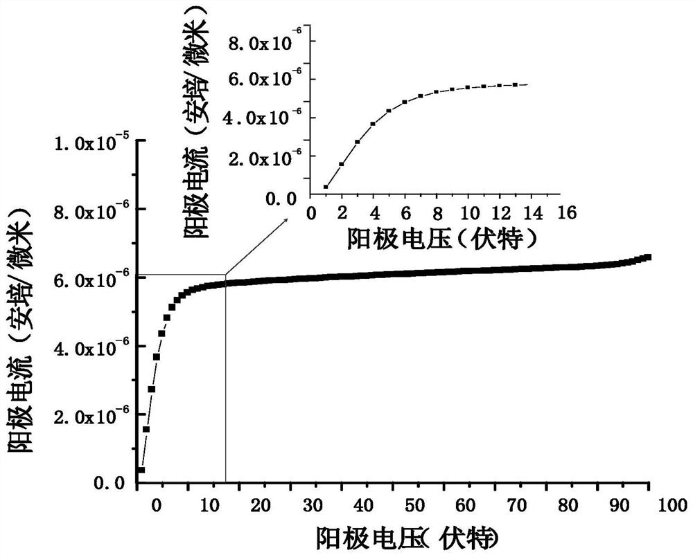 Constant current device and manufacturing method thereof