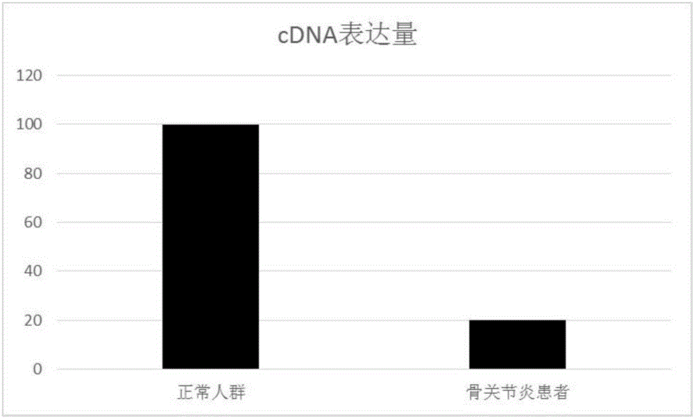 Osteoarthritis diagnosing product and application thereof