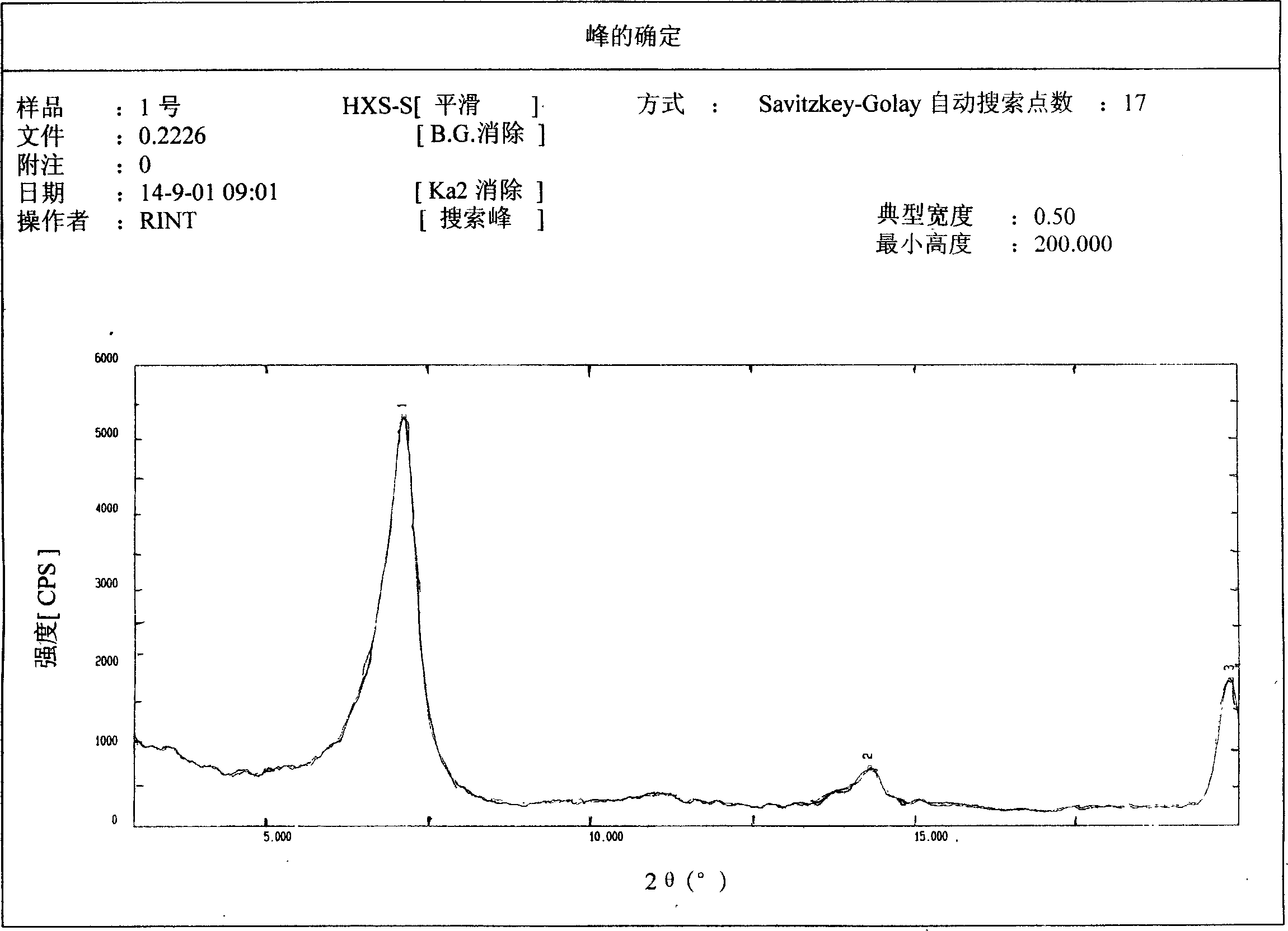 Hydrophilic nano montmorillonoid and its prepn