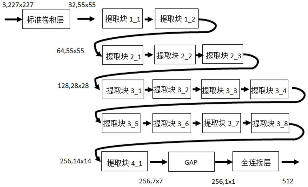 Face feature extraction method, system and device based on feature re-calibration and medium