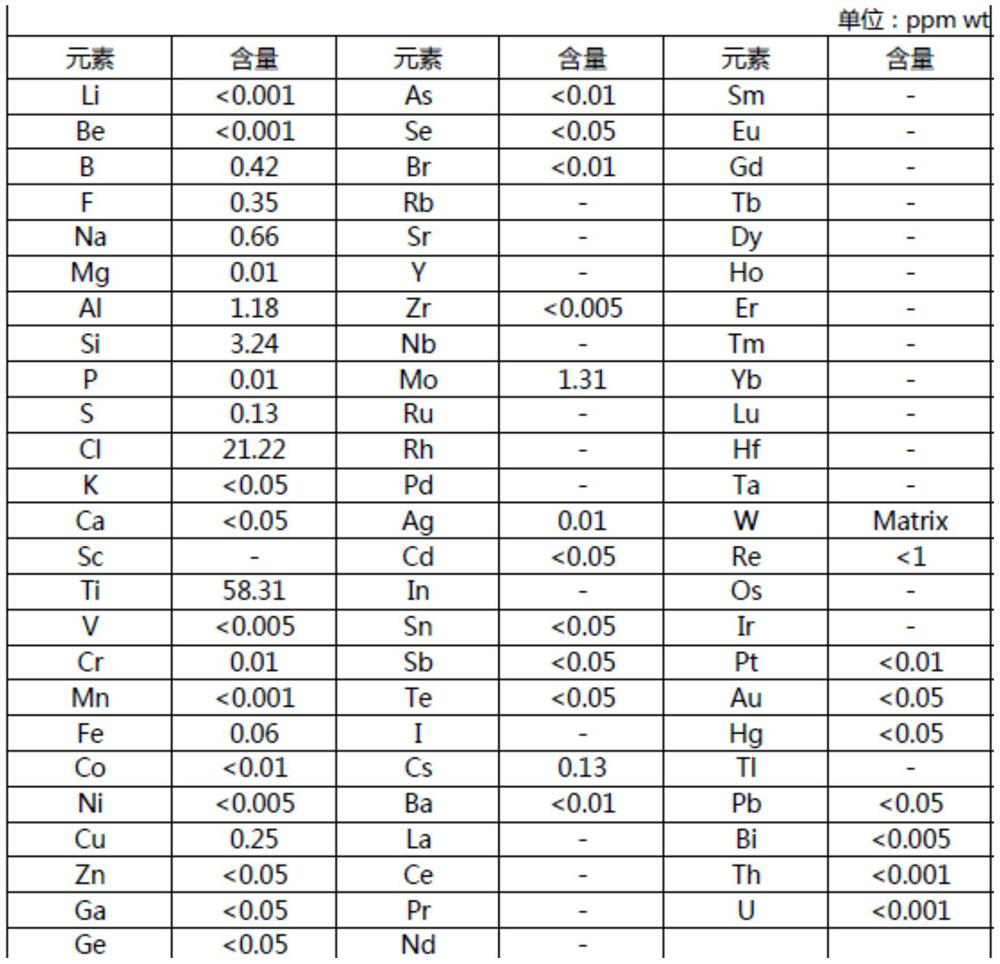 Sample preparation method and test method of glow discharge mass spectrometry ammonium paratungstate powder