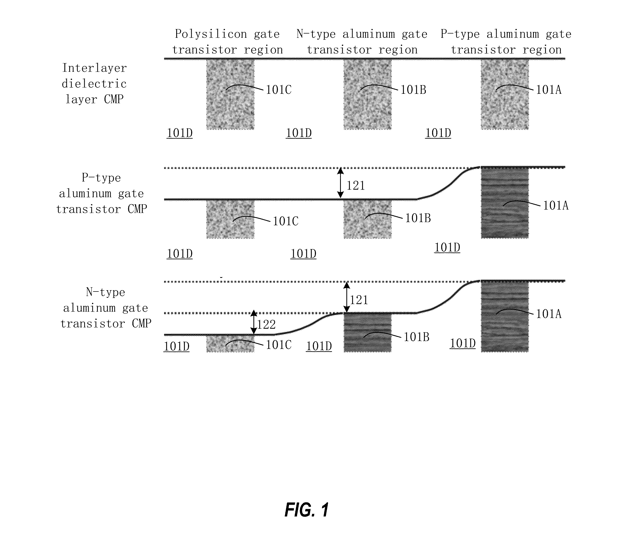 Method for cmp of high-k metal gate structures
