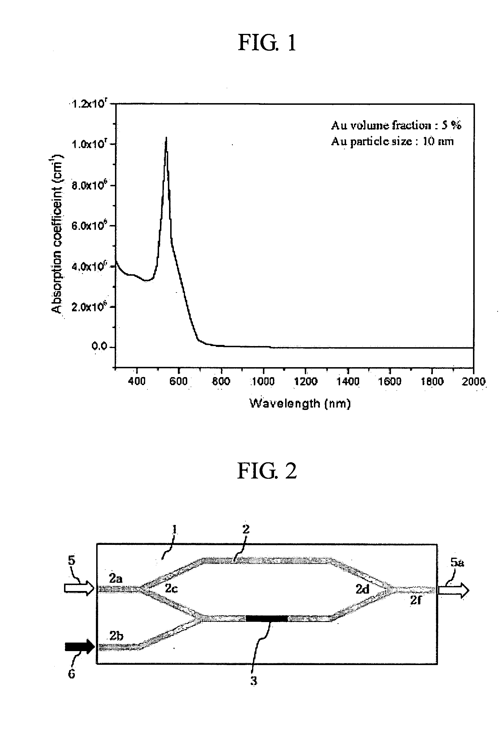 Waveguide type optical device using large 3rd non-linear optical material and method for operating the same