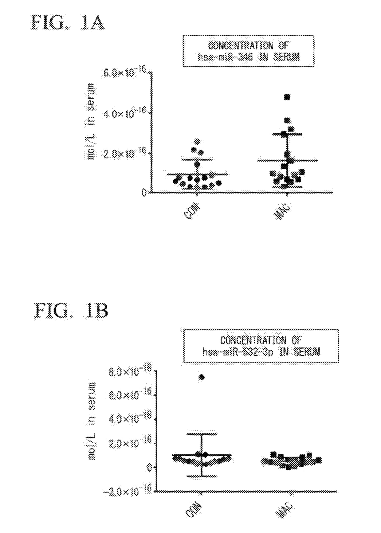 Biomarker of mycobacteriosis or mycobacterial infection