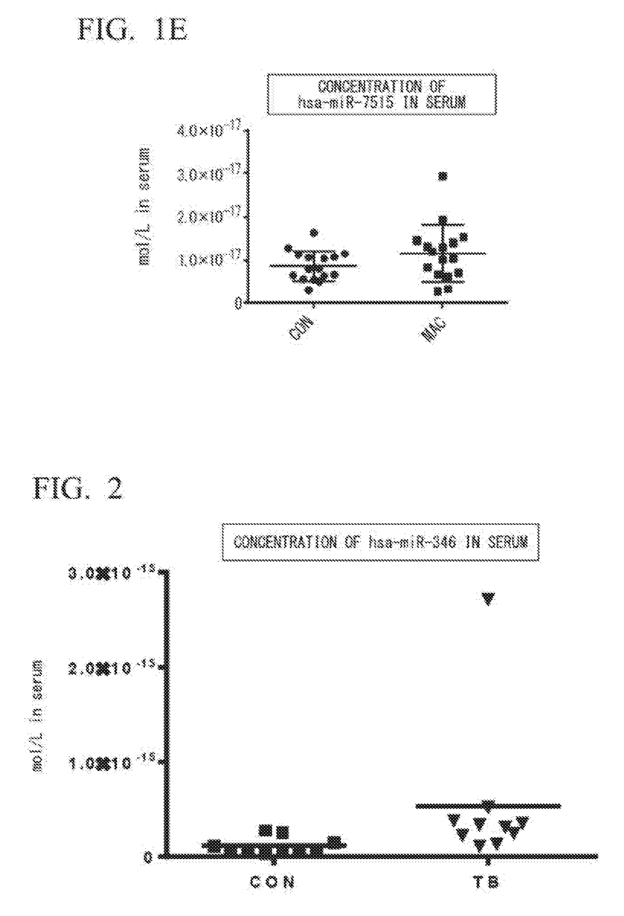 Biomarker of mycobacteriosis or mycobacterial infection