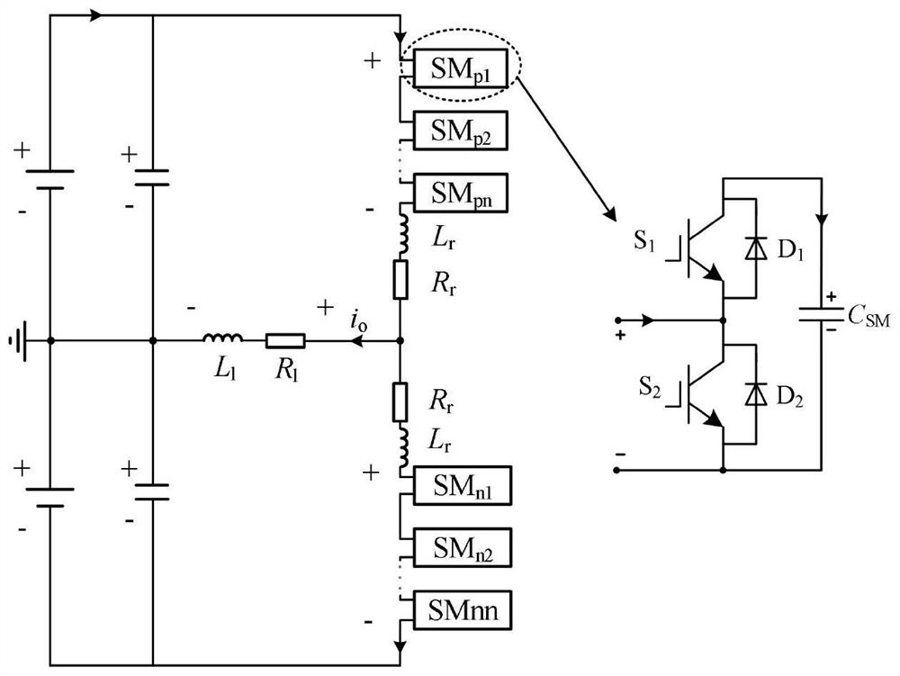 Open-circuit fault diagnosis method for switching tube in half-bridge sub-module of MMC converter