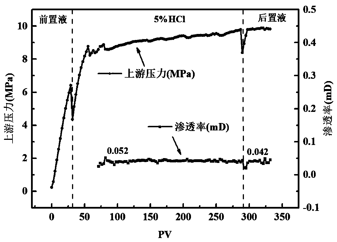 Environment-friendly acidizing working fluid suitable for low-permeability coalbed methane reservoir stimulation