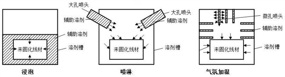 A kind of preparation method of 3D printing polyimide parts