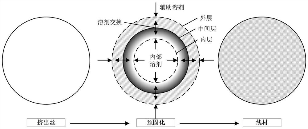 A kind of preparation method of 3D printing polyimide parts