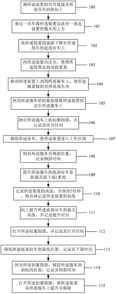 Device and method for load test of marine riser treatment system