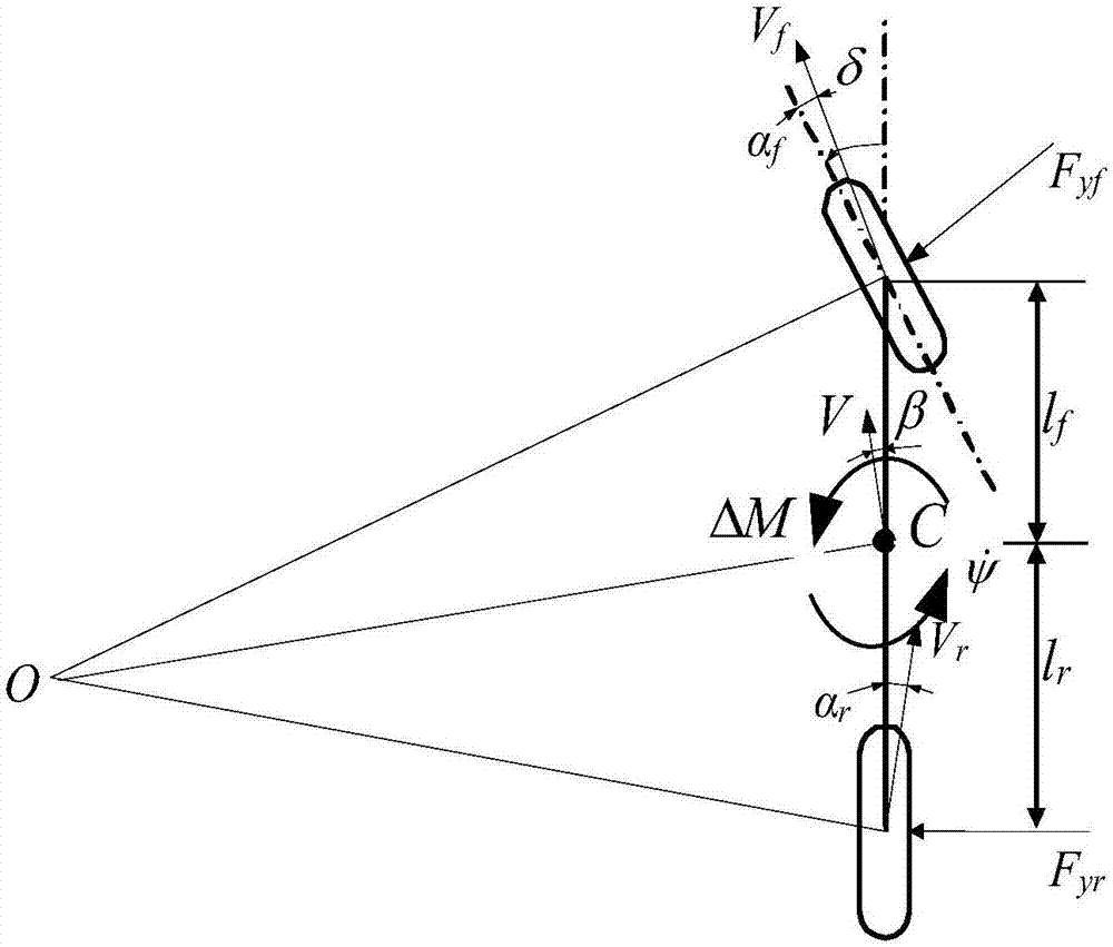 Multi-information fusion vehicle side slip angle estimation method