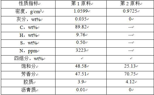 A kind of preparation method and preparation system of mesophase pitch