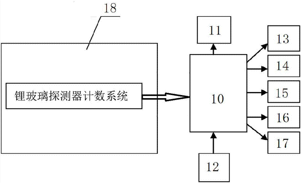 Lithium glass detector and direct-reading neutron dosimeter with application of detector