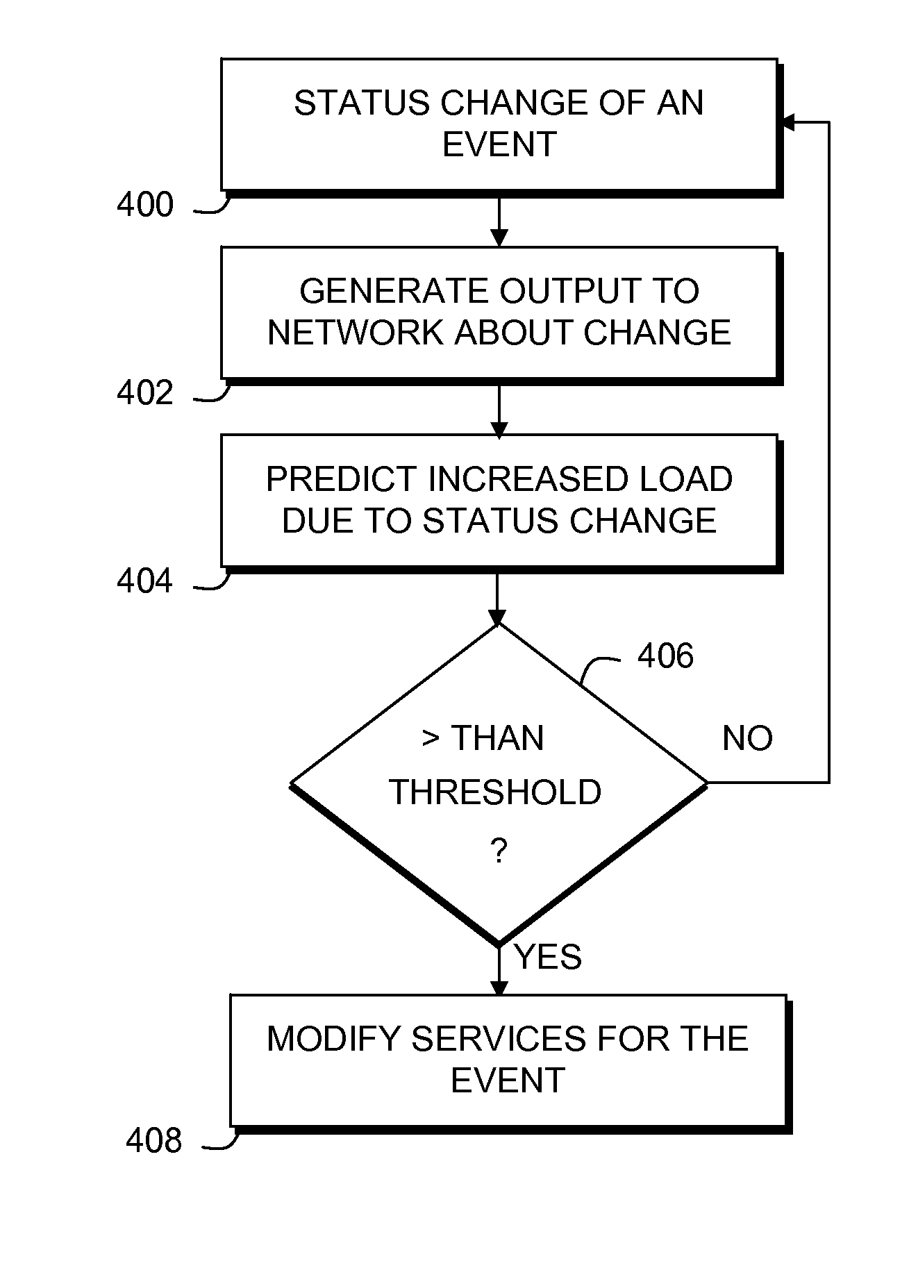 Managing event generated overload of a communication network