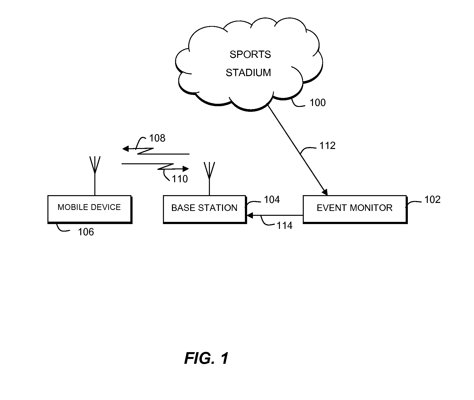 Managing event generated overload of a communication network