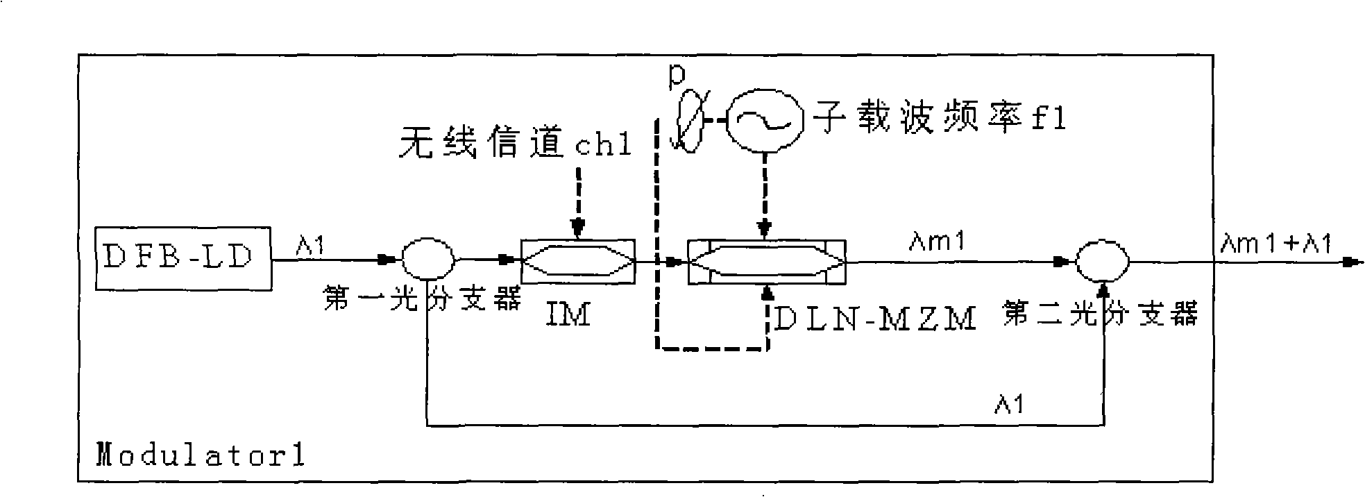 Radio frequency passive optical network with broadband wireless and optical transmission amalgamation access