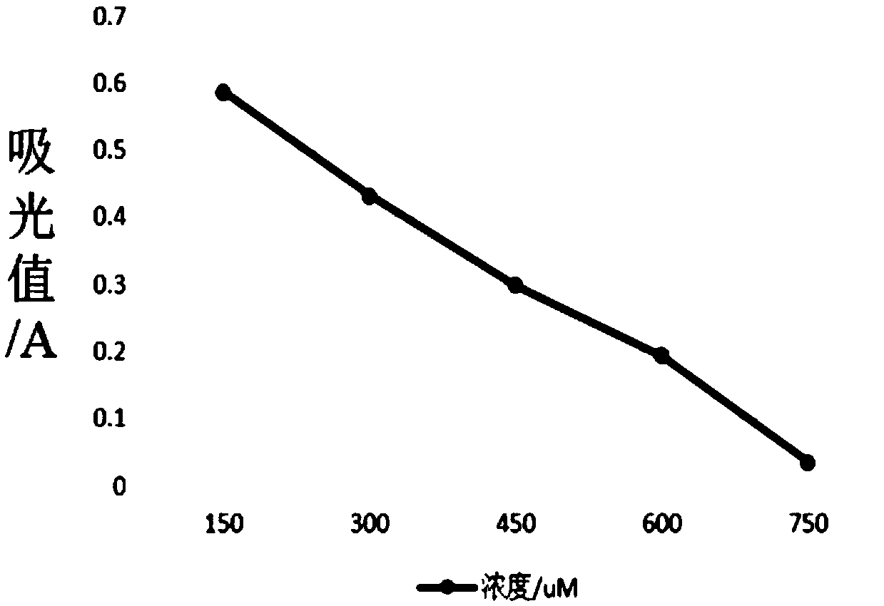 Lemon-containing composite fruit enzyme nutrient solution and preparation method and application thereof