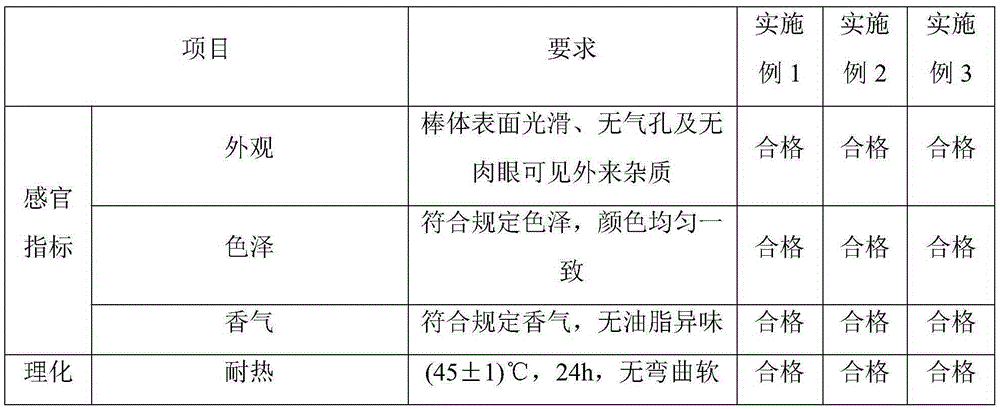 Long-acting antibacterial moisture retention lip gloss and method for manufacturing same