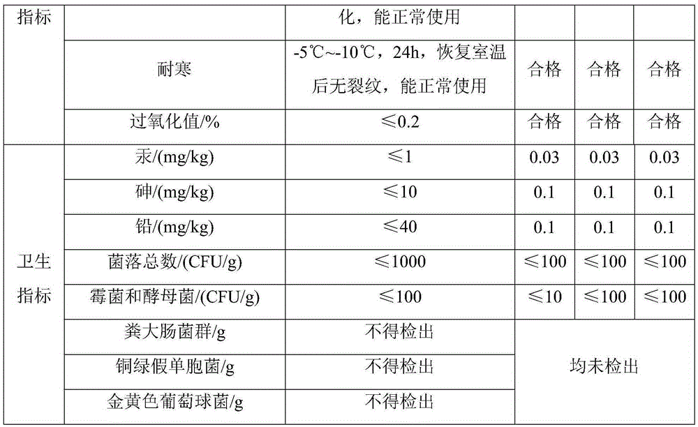 Long-acting antibacterial moisture retention lip gloss and method for manufacturing same