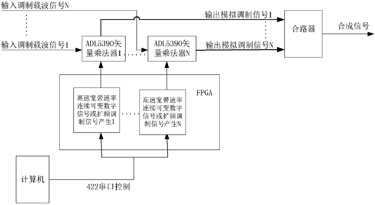 Multi-channel high-speed broadband signal analog phase modulation method