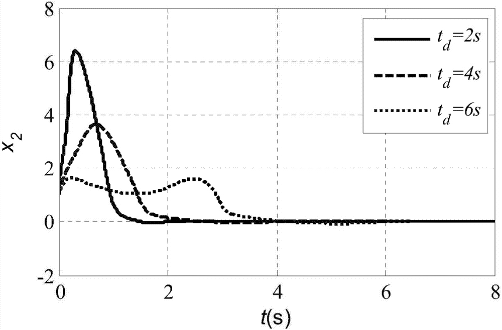 An Optimal Integral Sliding Mode Control Method