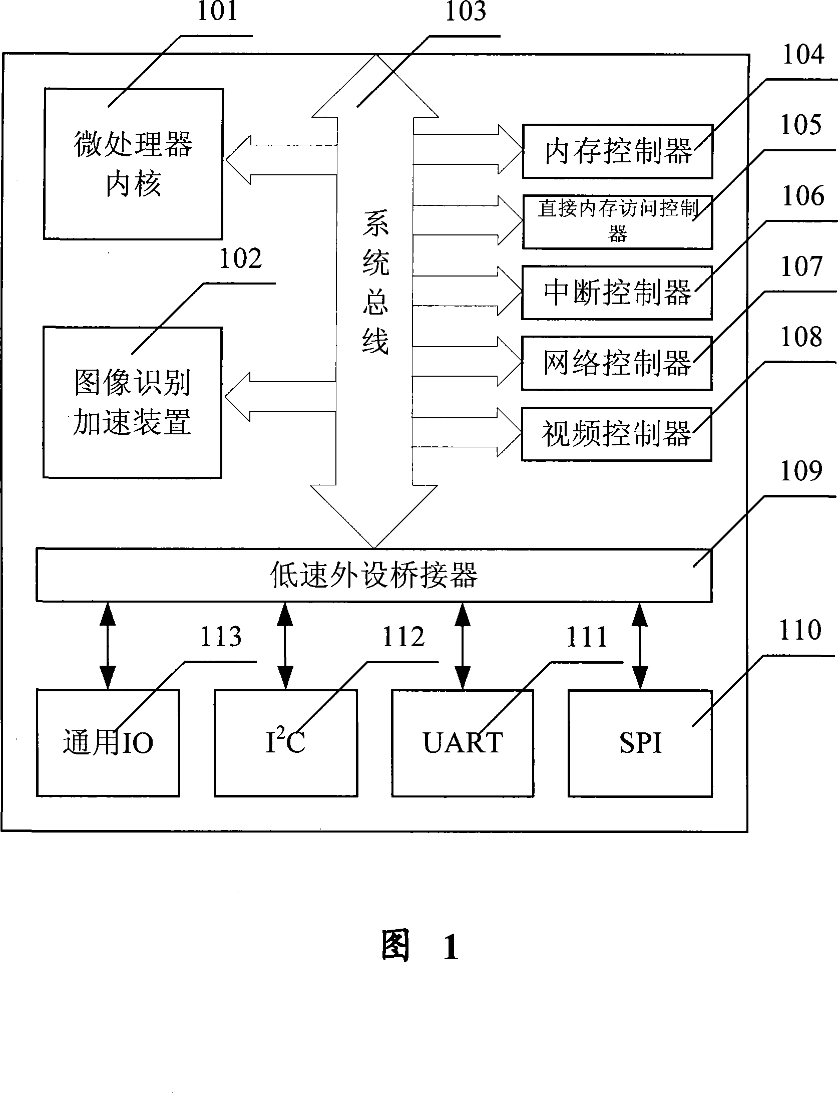Image recognition accelerator and MPU chip possessing image recognition accelerator