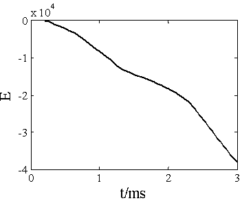 Transient energy direction protection method for power transmission line with static synchronous series compensator