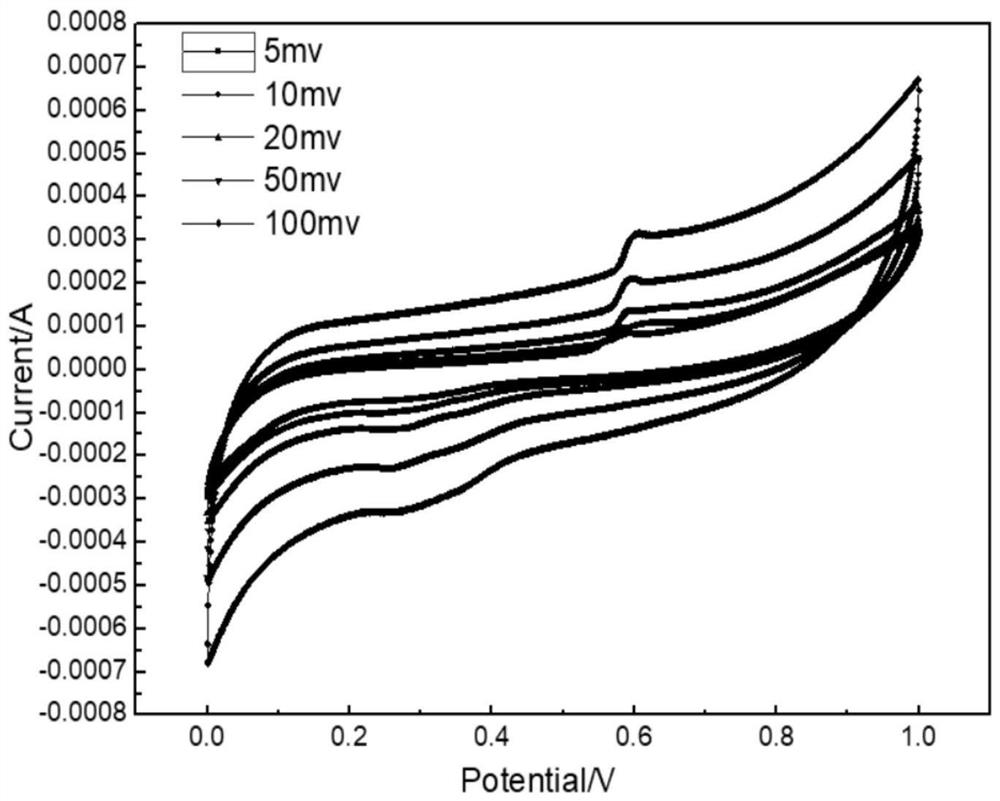 Preparation and application of polyaniline nanowire/three-dimensional porous graphene electrode material