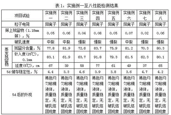 High-concentration SBR (styrene butadiene rubber) modified emulsified asphalt and preparation method thereof