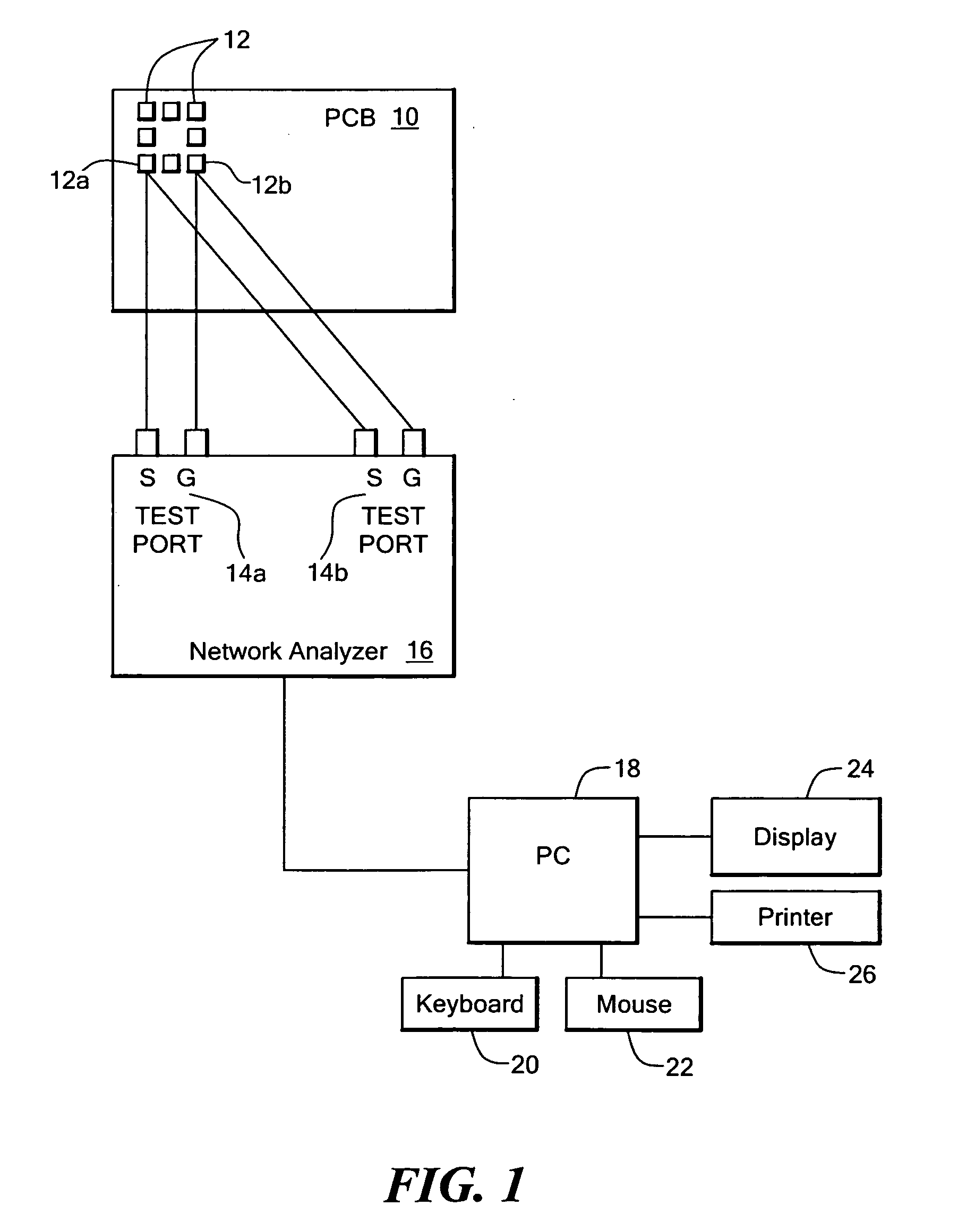 Method and system of characterizing a device under test