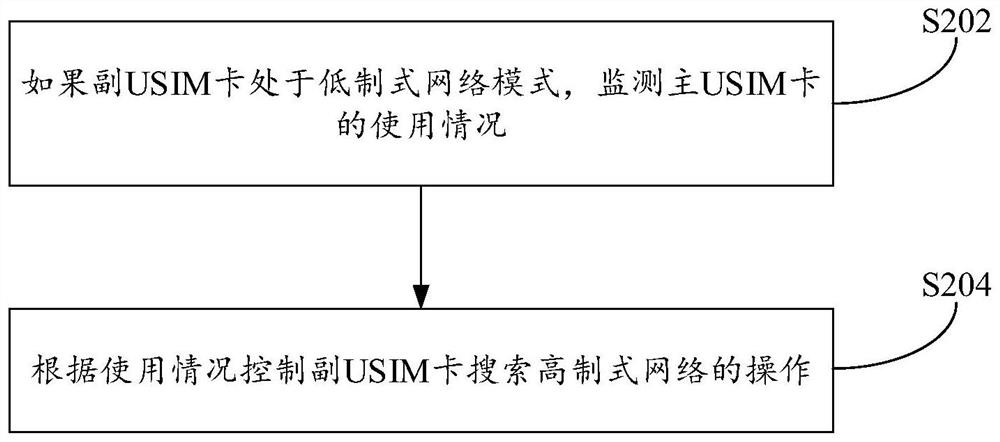 Search network control method, device and mobile terminal