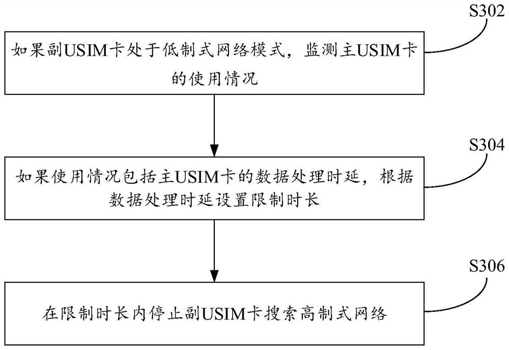 Search network control method, device and mobile terminal