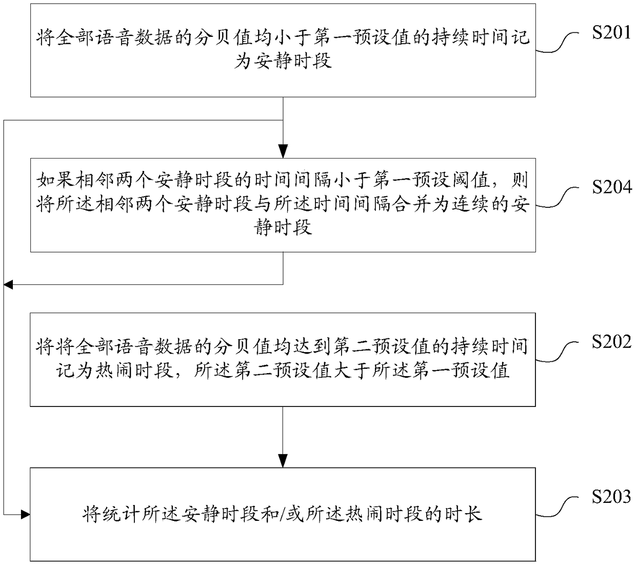 Teaching quality monitoring method and device, storage medium and terminal