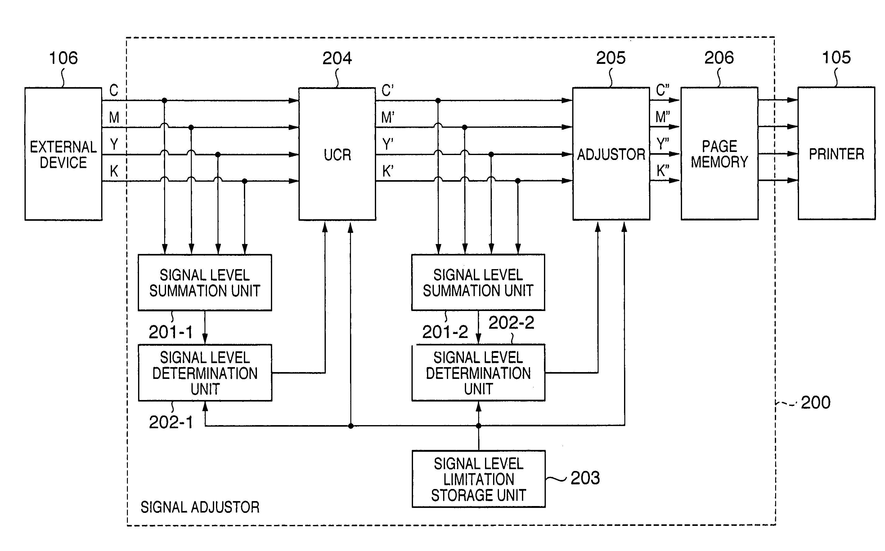 Recording material consumption control for an image forming apparatus