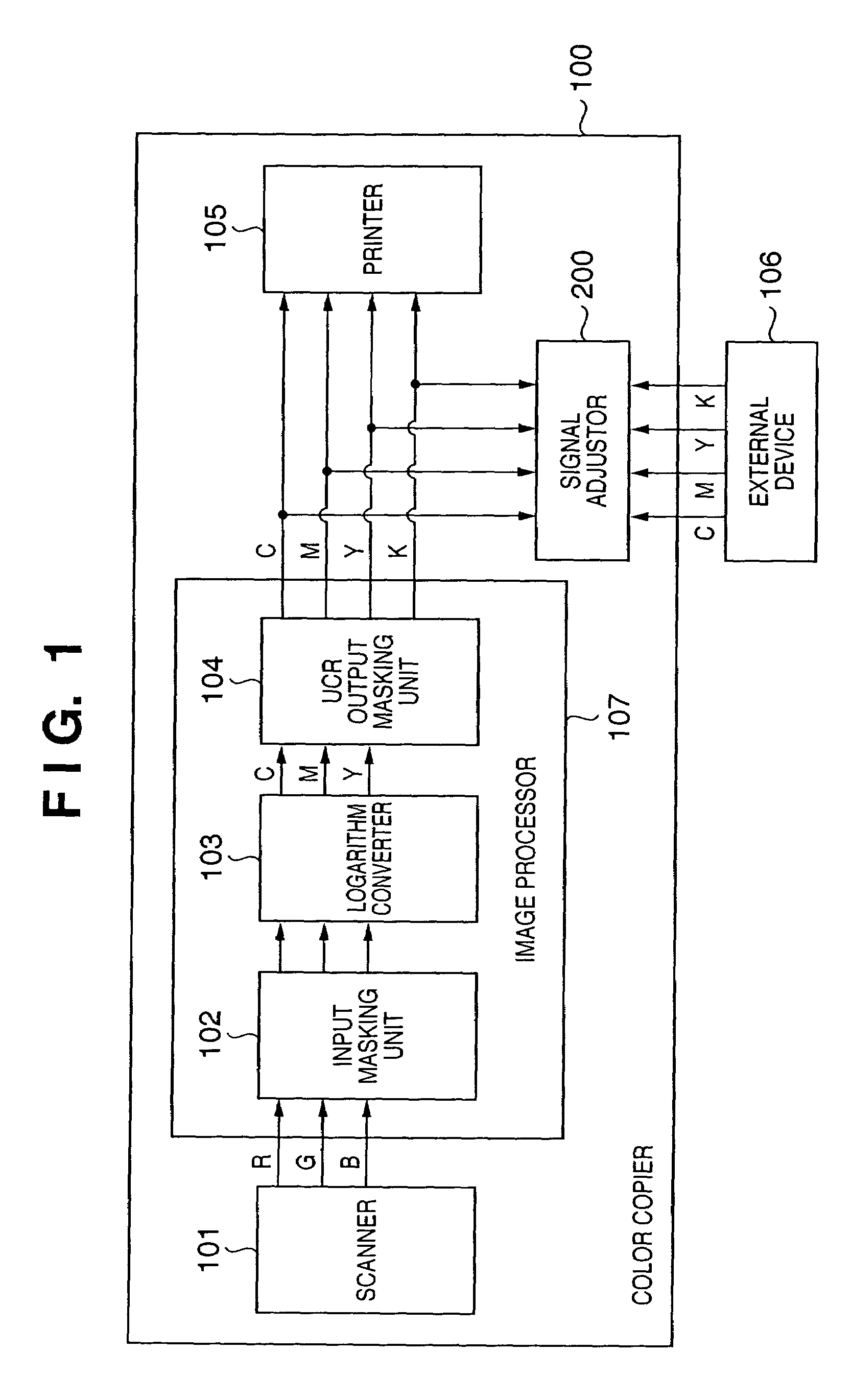 Recording material consumption control for an image forming apparatus